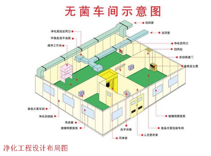 無塵車間設計方案圖