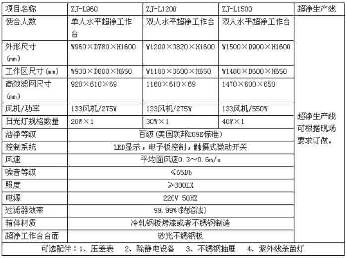 水平流超凈工作臺規格尺寸